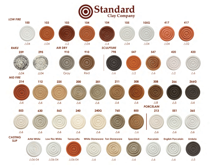 Standard-Clay-Chart-Image Standard Clay Chart Image